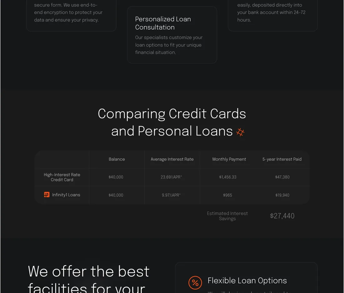Infinity1 Loans design detail
